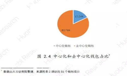 如何在TP钱包中找到和交易百倍币：完整指南
