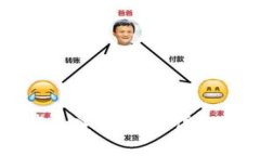 如何将币安资产导入TP钱包：详细步骤与注意事项